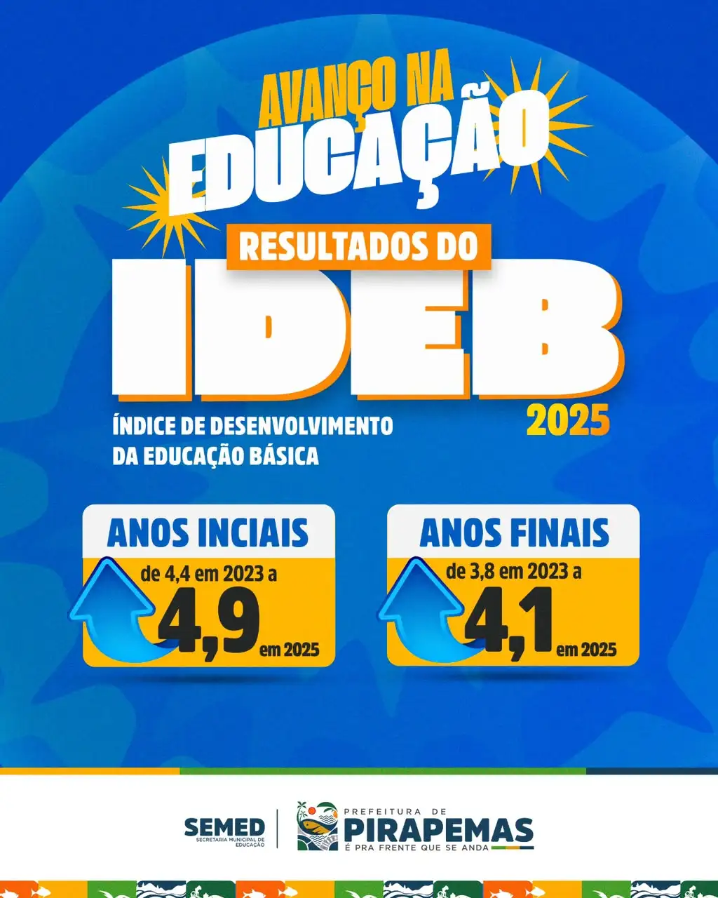 Resultados do Ideb 2025!